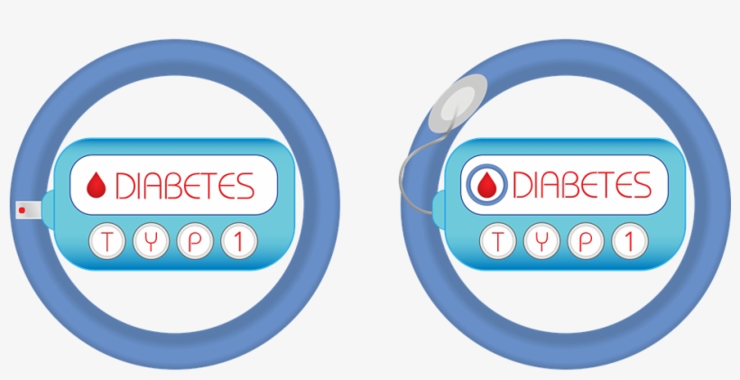 Pancreas - Type 1 Diabetes Png, transparent png download