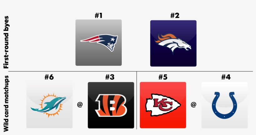 Denver Broncos, transparent png download