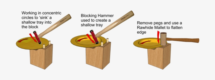 Alternatively, Each Surface In Turn Can Be Held Against - Sinking Metal, transparent png download