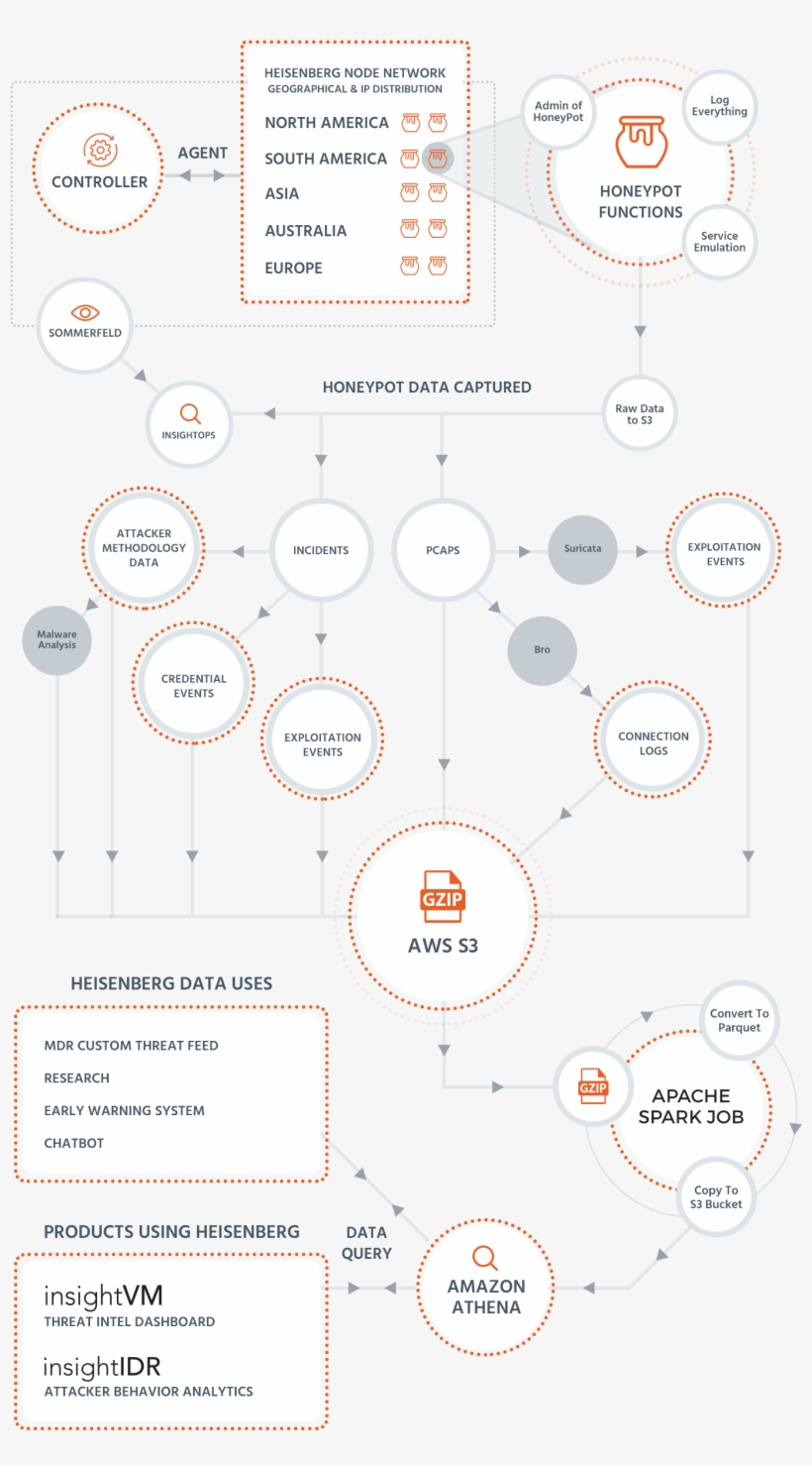 Project Heisenberg - Project, transparent png download