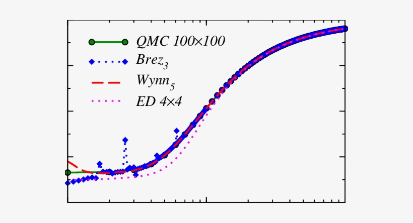 Energy As A Function Of Temperature For The Antiferromagnetic - Number, transparent png download