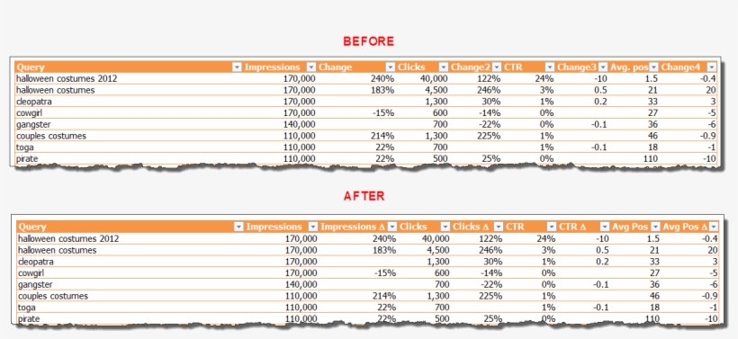Showing Delta In Excel - Percentage Change Symbol Excel, transparent png download