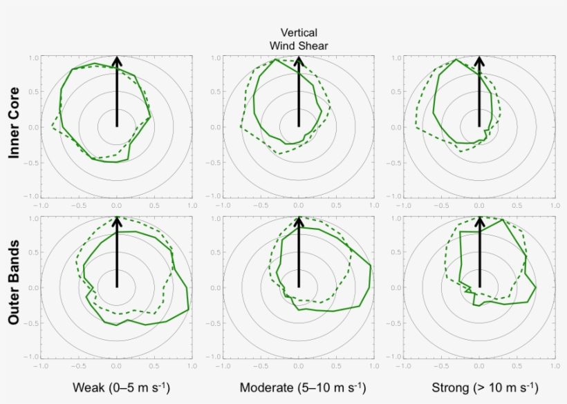 The Icosagon Plots Below Are Similar To The Plots Above - Circle, transparent png download