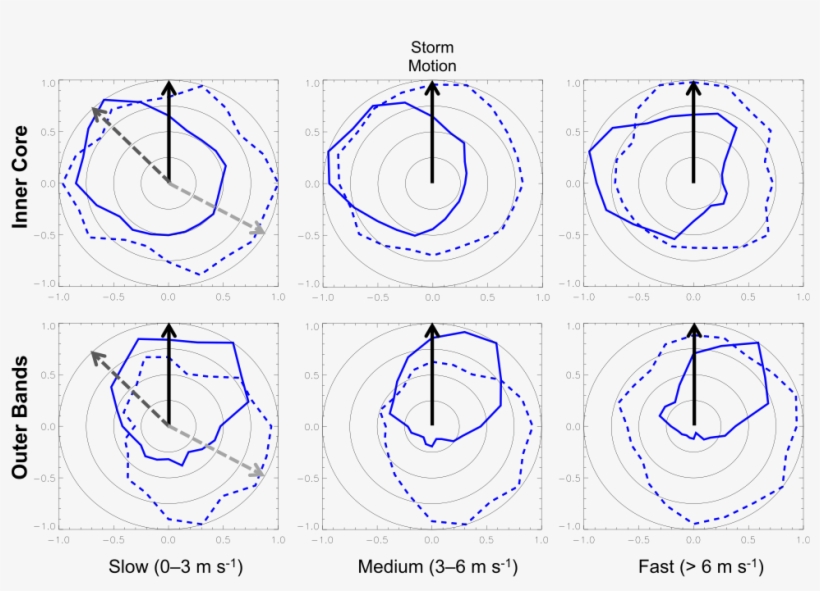 Despite The Strong Relationship Between The Azimuthal - Circle, transparent png download