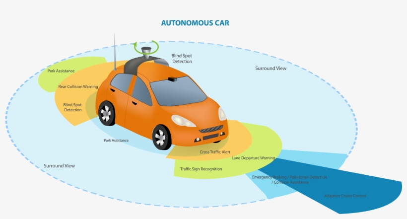 Leaps Forward For Self Driving Cars In - Driverless Car Sensors, transparent png download