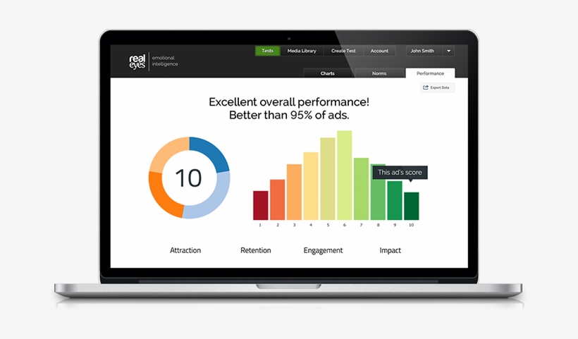 Instant Performance Results - Ecommerce Websites Design, transparent png download