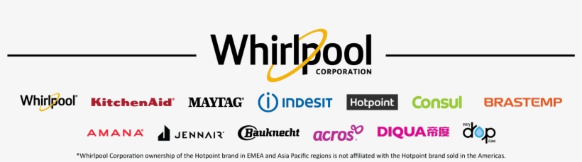 Whirlpool Corporation Brand Logos - Indesit Company, transparent png download
