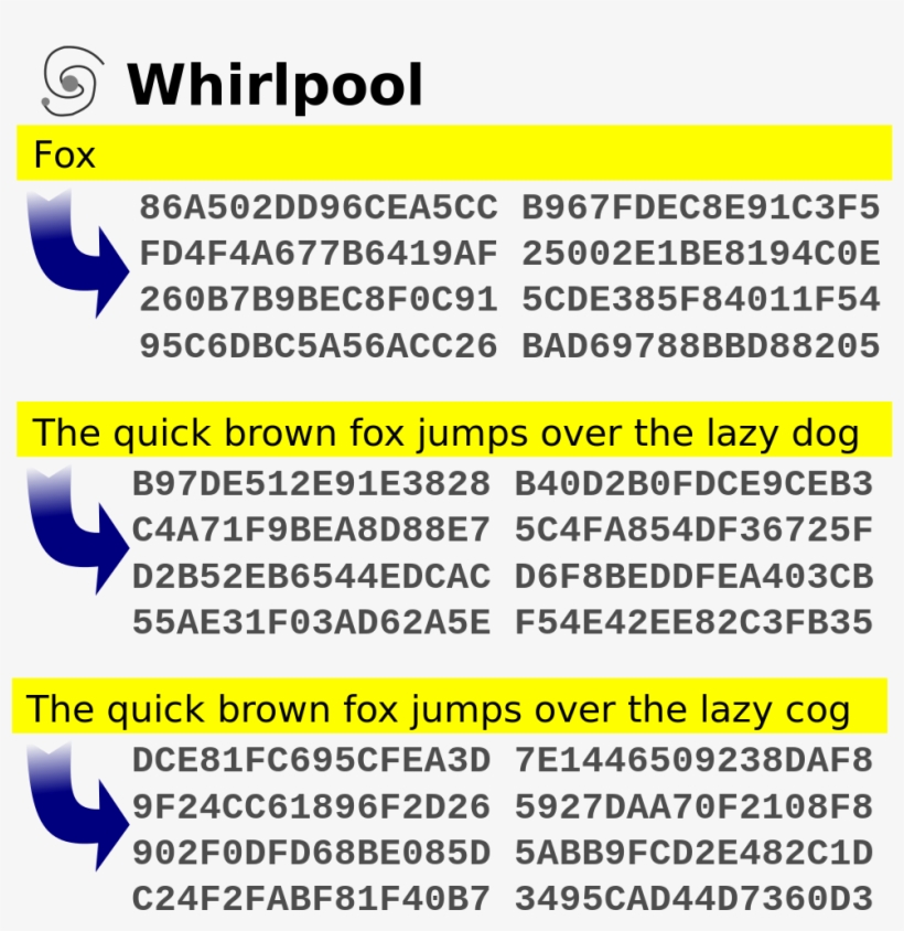 File - Whirlpool Hash - Svg - Whirlpool Encryption, transparent png download