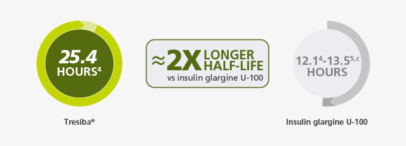 Green Circle And Grey Circle - Prouns By El Lissitzky, transparent png download