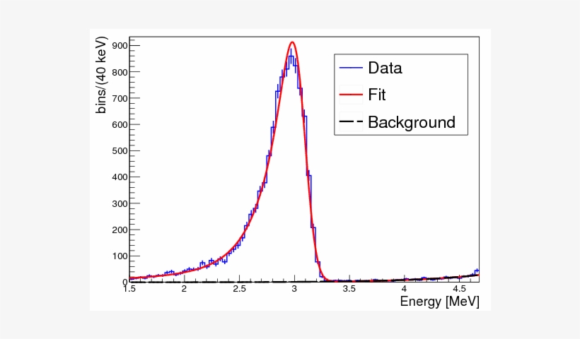 Fitted Spectrum Of The - Diagram, transparent png download