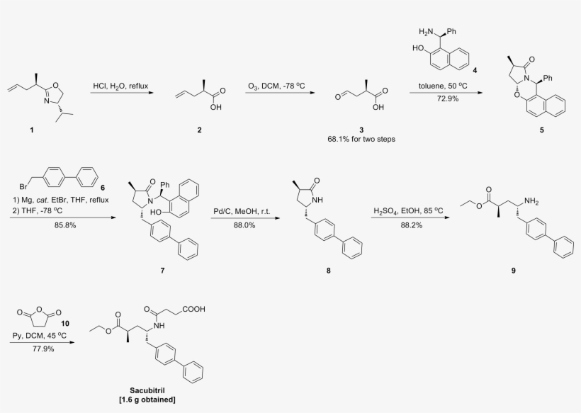 Route3 Novartis Logo Transparent - Handwriting, transparent png download