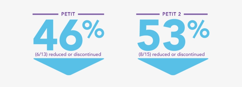 During The Open-label Phase Of Both Trials, Many Patients - Graphic Design, transparent png download