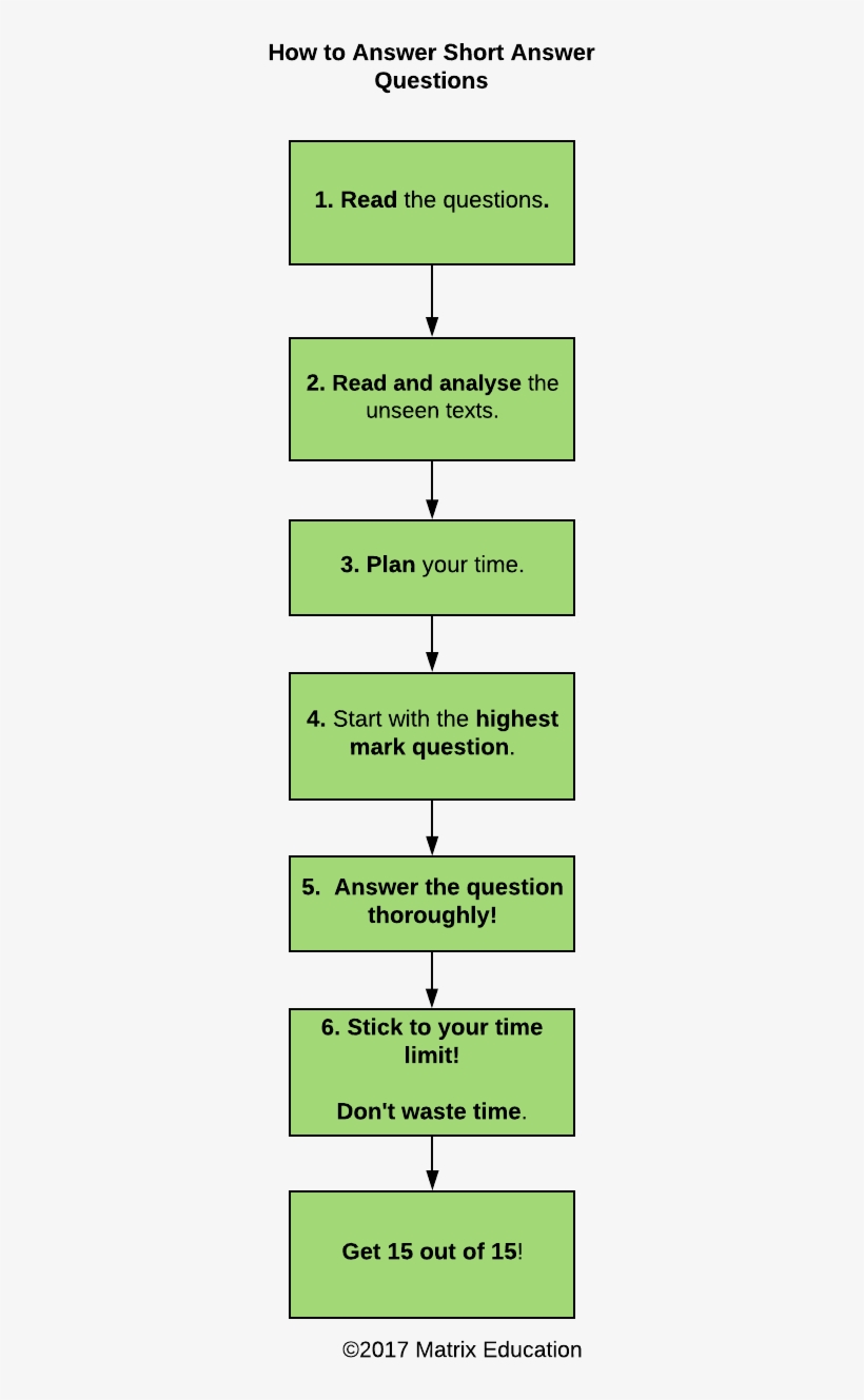 Guide English How To Answer Short Answer Comprehension - Essay, transparent png download
