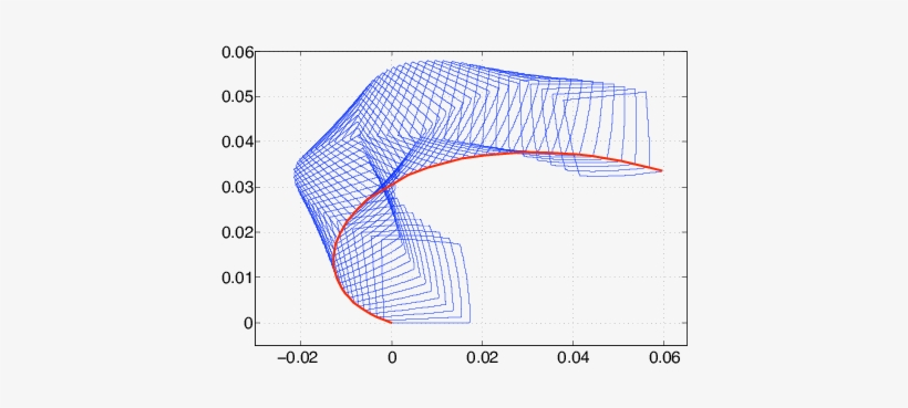 Trajectory Of The Center Of Mass Of The Amoeba When - Diagram, transparent png download