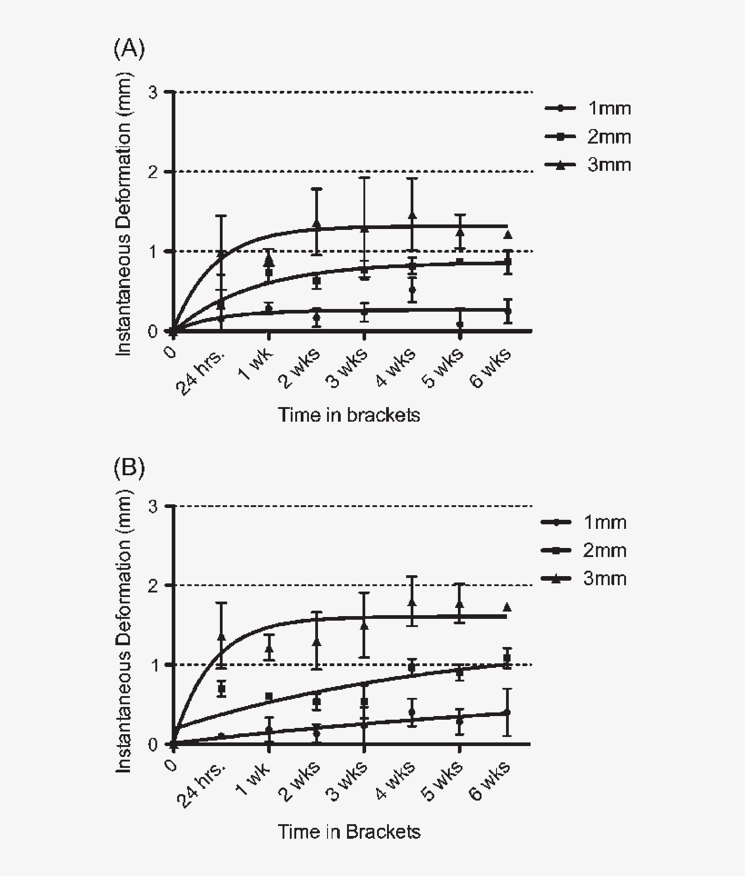 The Deformation In Wire Samples Immediately After Being - Diagram, transparent png download