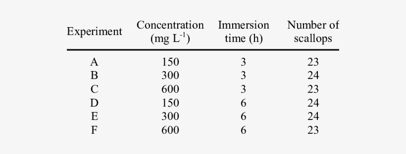 Description Of The Six Marking Experiments Conducted - Pumpkin Clip Art, transparent png download