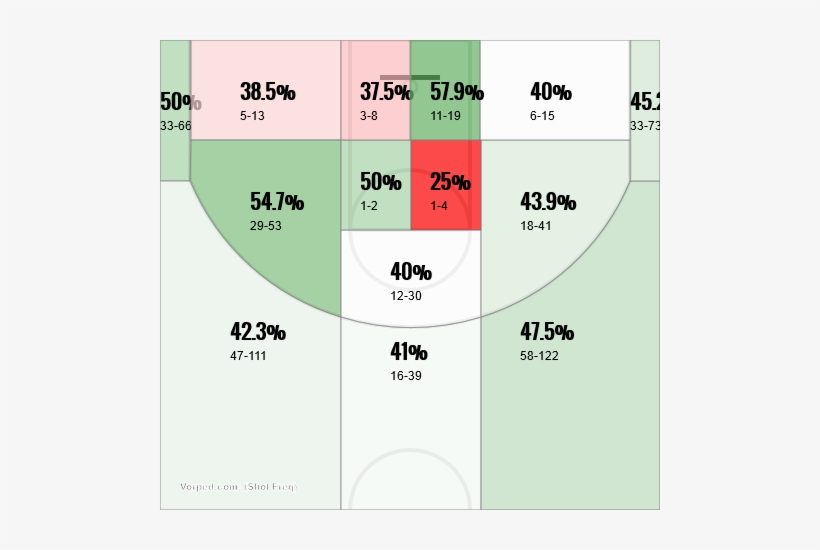 Korver 2 Korver Shot Chard - Chard, transparent png download