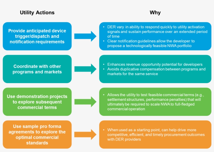Nwa Utilities - Myers–briggs Type Indicator, transparent png download