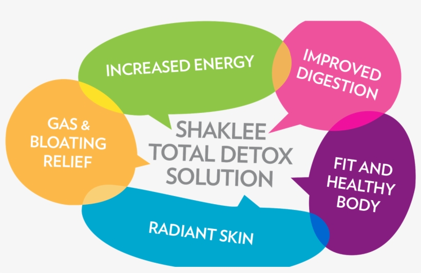 Shaklee Total Detox Solution - Graphic Design, transparent png download