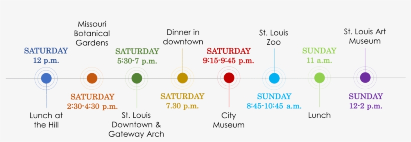 Overall, We Had A Great Time - Circle, transparent png download