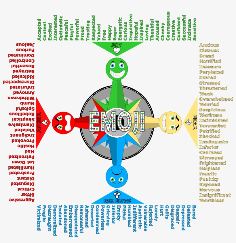 Download Emoji Compass Without Numbers Emotion Compass Transparent