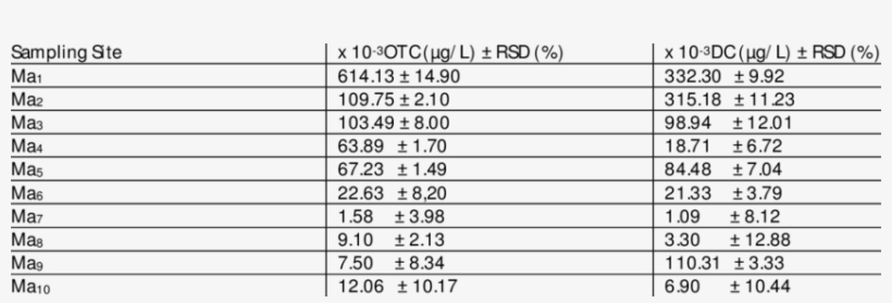 Marimba River - Xrd Peaks Of Polypropylene, transparent png download