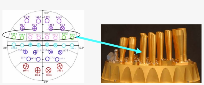 Focal Plane Layout Of The Hfi Horns - Diagram, transparent png download
