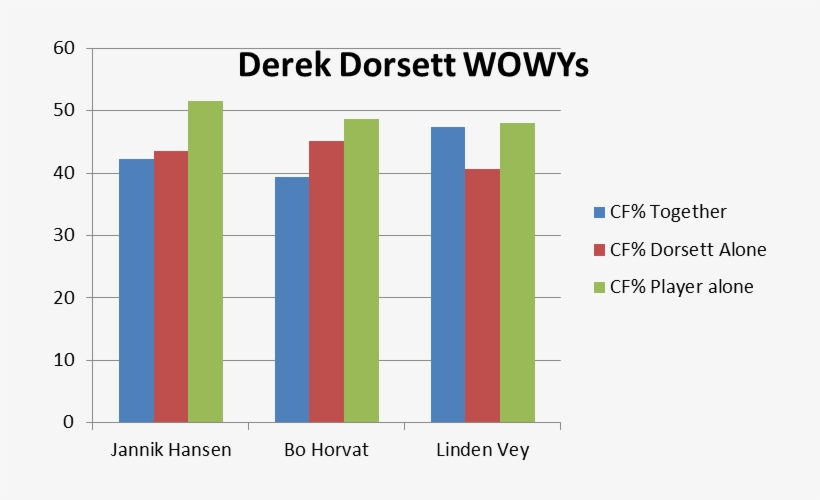 Derek Dorsett Wowys - Number, transparent png download