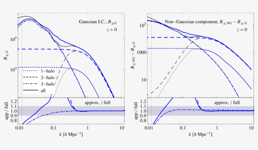 Comparison Between The Full Halo Model Prediction Of - Diagram, transparent png download