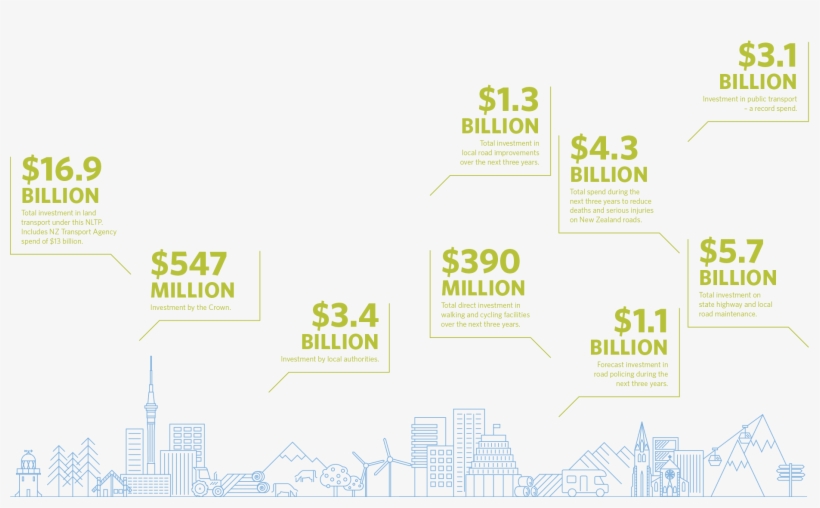 /assets/planning And 2018 21 Numbers Infographic - Number, transparent png download