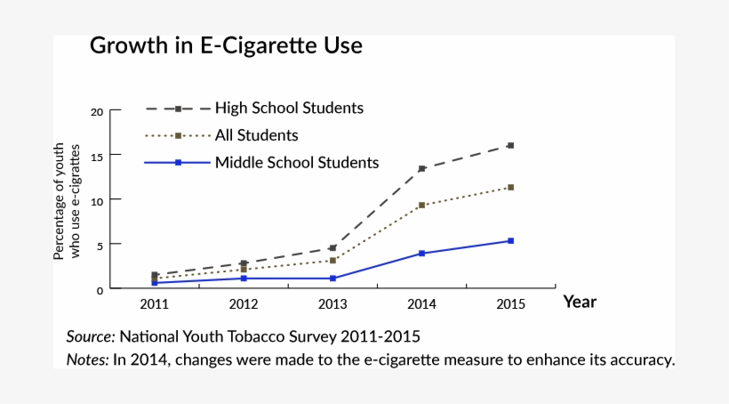 Home Page Chart Infographic - Wikimedia Commons, transparent png download