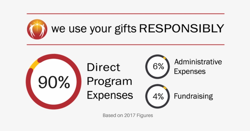Website Expenses Infographic - Papercuts Hurt Work Safely, transparent png download