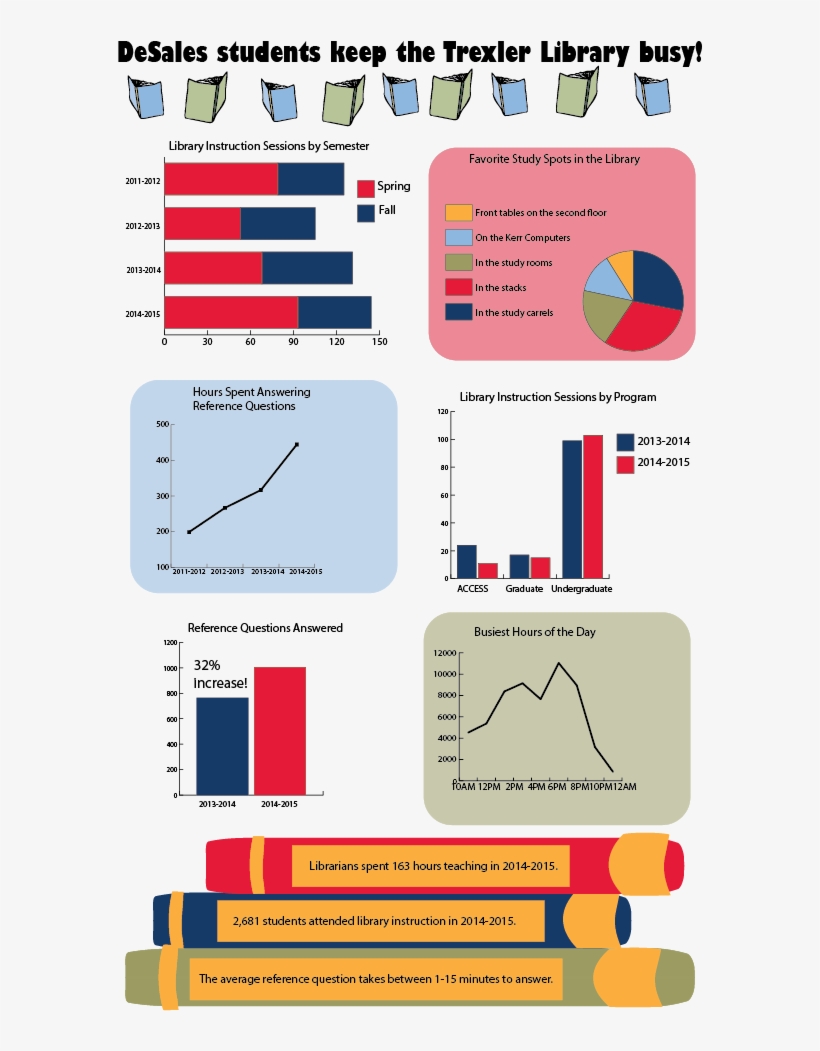 Sharing What We Do - Information, transparent png download