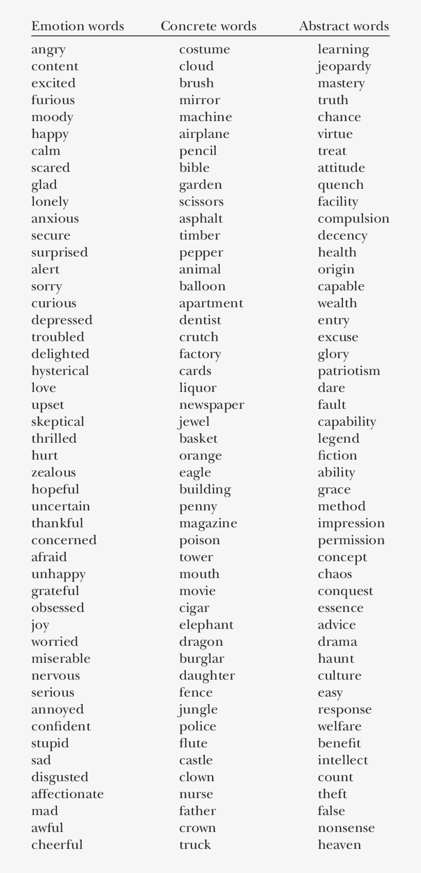 Words Used In Experiment - English Words To Use In Essays, transparent png download