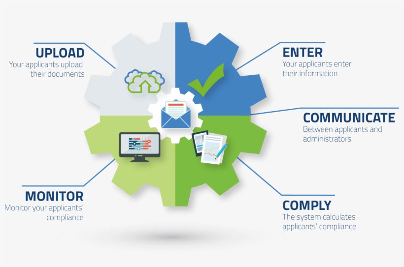Process Infographic - System Integration Infographic Process, transparent png download