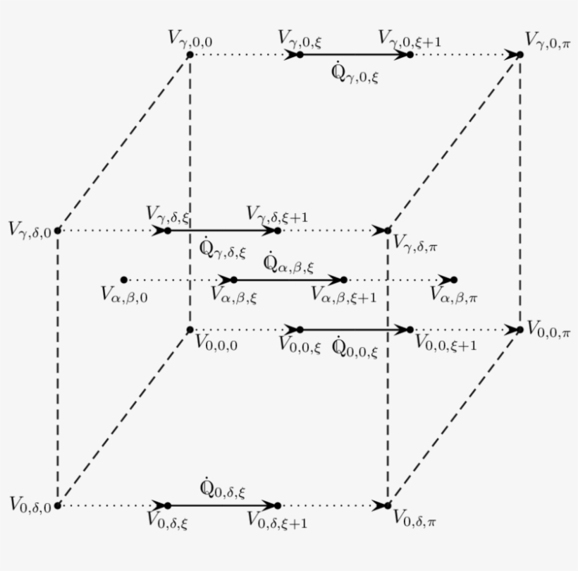 3d Rectangle Of Generic Extensions - Diagram, transparent png download