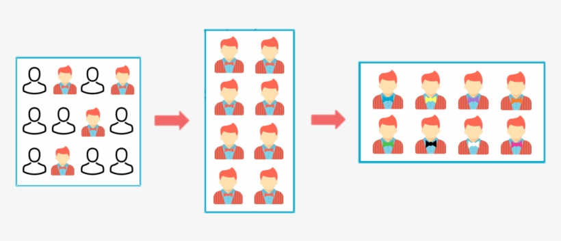 The Above Image Is A Visual Representation Of Audience - Graphic Design, transparent png download