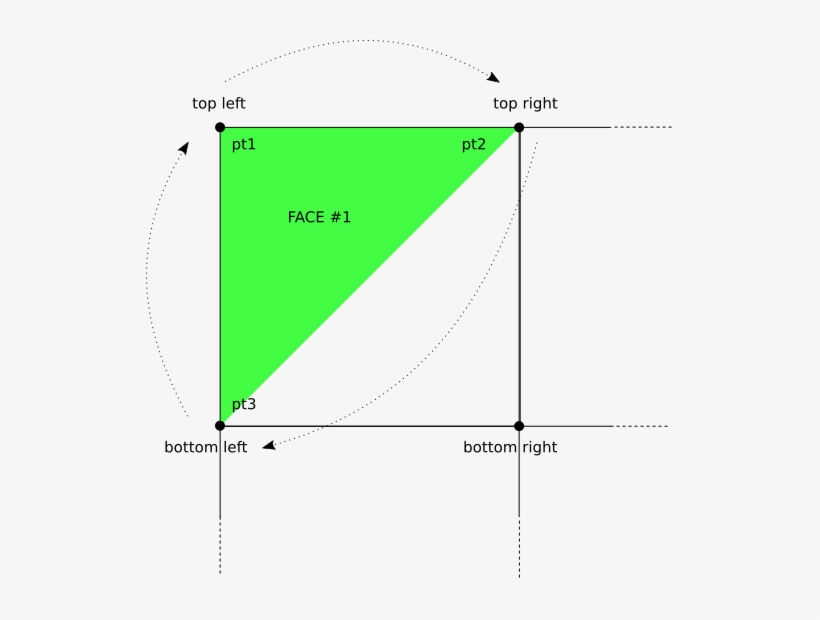 3d Faces Points Order - Diagram, transparent png download