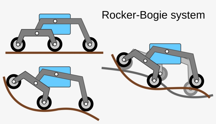 Open - Rover Mars 6 Ruote, transparent png download