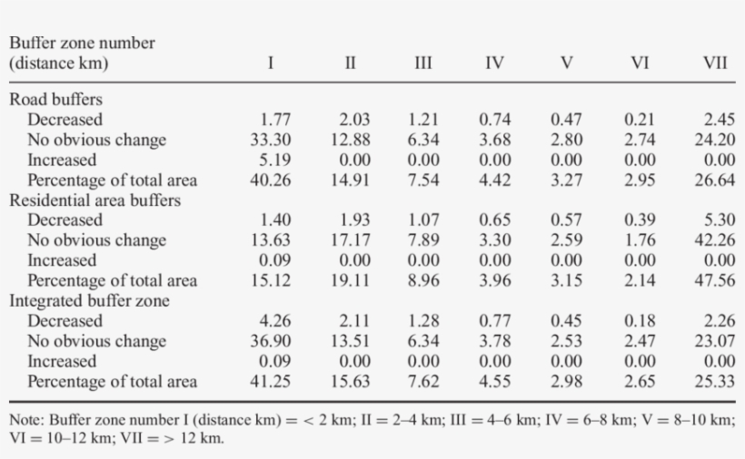 Trend Proportions Of Alpine Grassland Degradation In - 0 In Different Numerals, transparent png download