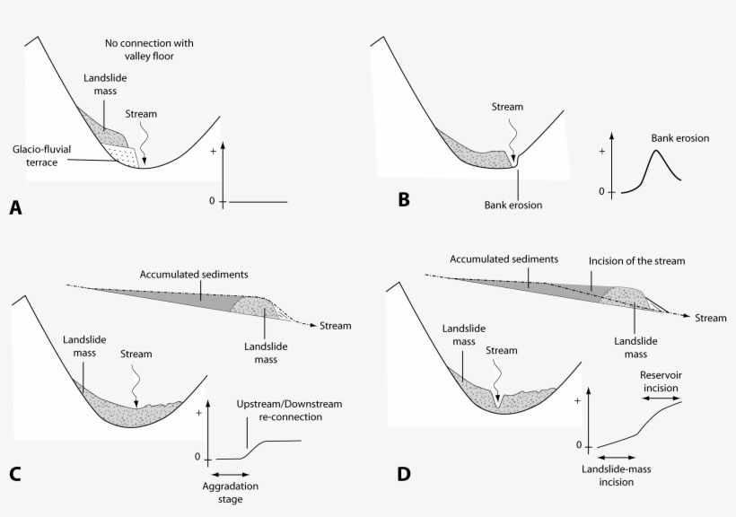 Url, Http - //journals - Openedition - - Png - Paraglacial, transparent png download