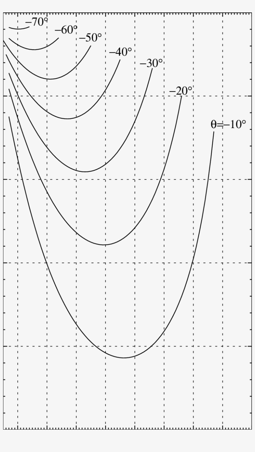Design Of A Crank Rocker Four-bar Linkage - Four-bar Linkage, transparent png download