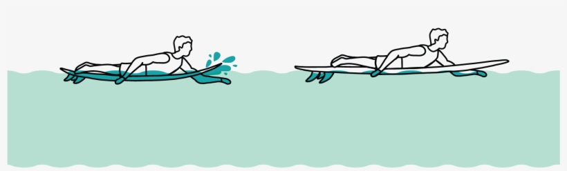 More Rocker / “banana Shaped” - Rocker Surfboard, transparent png download