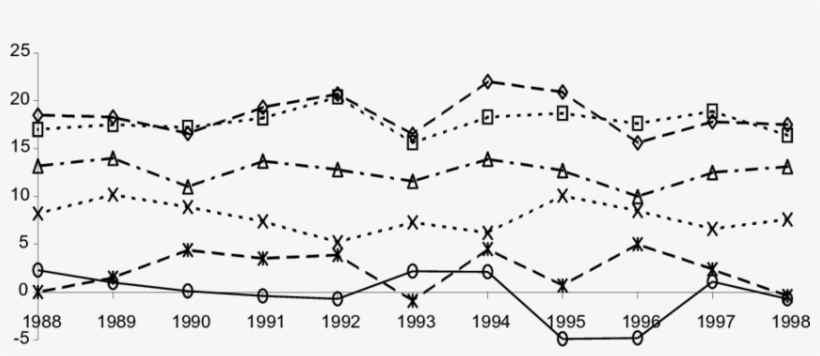 Mean Monthly Temperatures In The First Half Of Considered - Plot, transparent png download