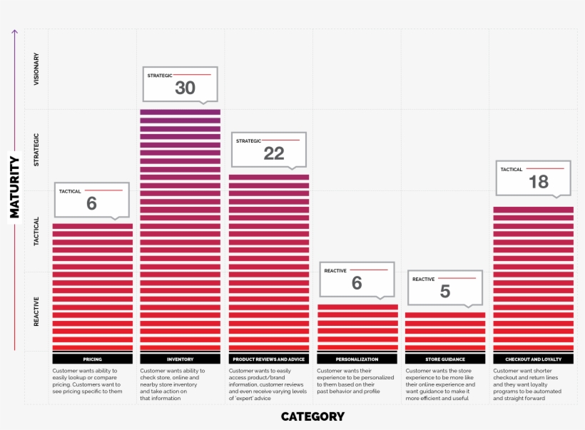 In-store Mobile Experience Rating - Shake Your Head To See, transparent png download