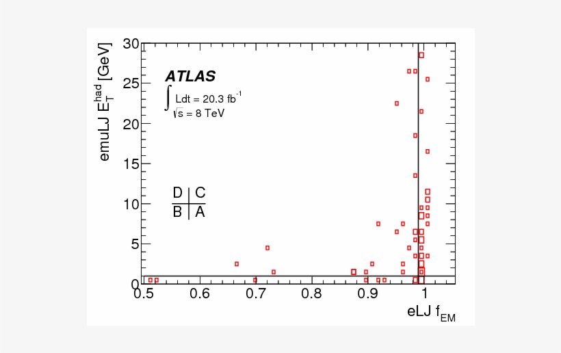 Mulj Mulj, (c) Elj Mulj, (d) Elj Emulj, (e) Mulj Emulj, - Diagram, transparent png download