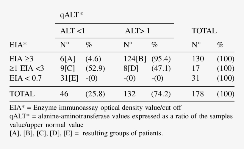 Classification Of 178 Blood Donors According To Their - Number, transparent png download