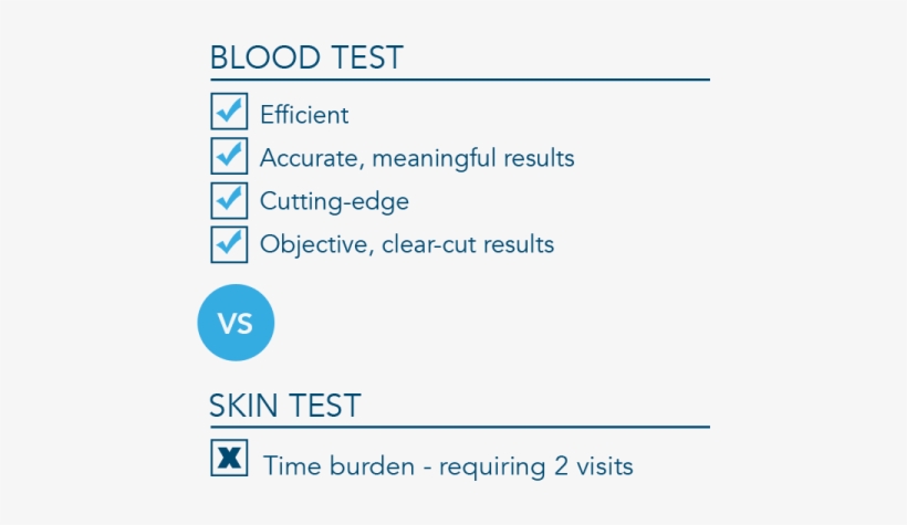 Tb Blood Test - Blood Test For Spine Tb, transparent png download