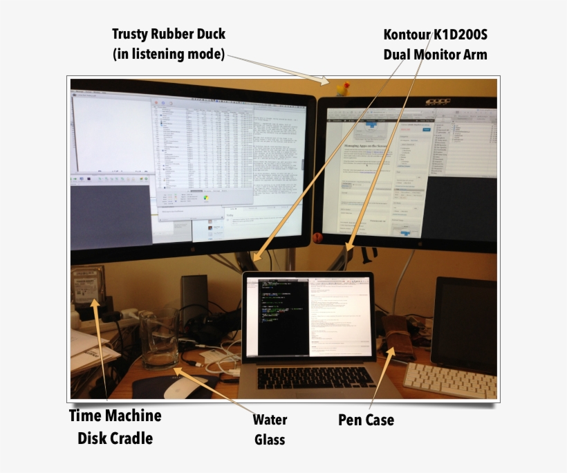 Current Macbook Desk Layout Three Screens - Macbook Pro 13 2 Monitors, transparent png download