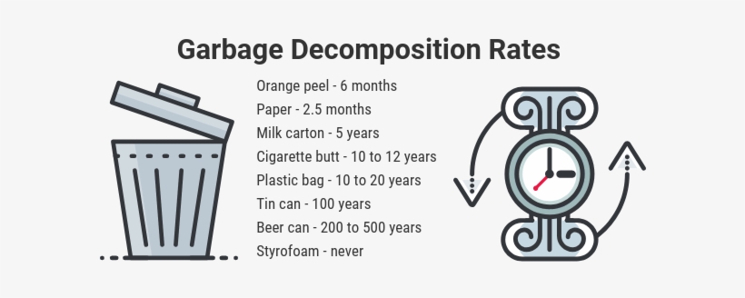 Here At Uri We Strive To Reduce The Amount Of Waste - Circle, transparent png download